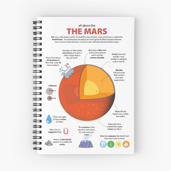 Item preview, All About Mars – Kid’s Science Educational Red Planet designed and sold by LanaMeyers.