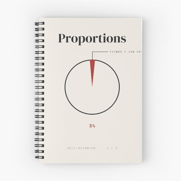 Item preview, Things I Can Control Pie Chart 3 Percent designed and sold by besiwashere.