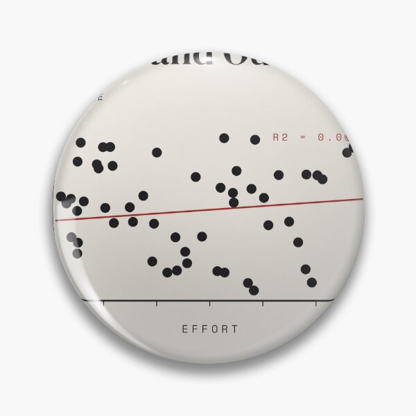 Item preview, Effort Versus Outcome Scatter Plot R2 0.001 designed and sold by besiwashere.