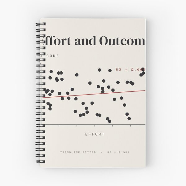 Item preview, Effort Versus Outcome Scatter Plot R2 0.001 designed and sold by besiwashere.