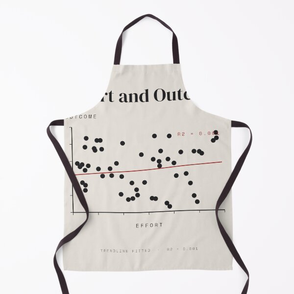 Item preview, Effort Versus Outcome Scatter Plot R2 0.001 designed and sold by besiwashere.