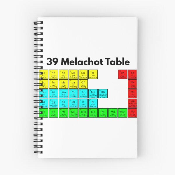 Item preview, Periodic Table of Shabbat Melachot designed and sold by Zachary R.