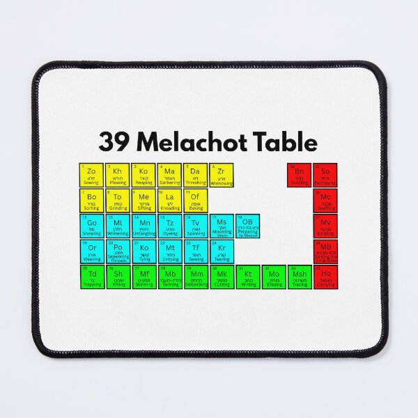 Item preview, Periodic Table of Shabbat Melachot designed and sold by Zachary R.