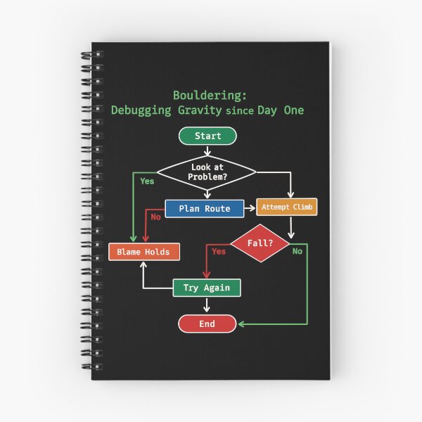 Item preview, Bouldering: Debugging Gravity Nerd Design designed and sold by Pineapple-Tree.