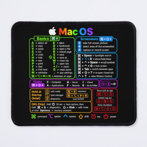 Item preview, Mac Keyboard Shortcuts designed and sold by MKDSN.