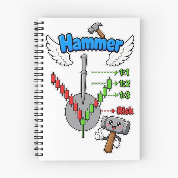 Item preview, Hammer candlestick risk rewward trading sticker designed and sold by RobertArt08.