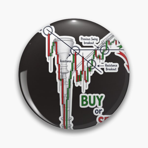 Item preview, Cup and Handle Breakout Pattern | Buy or Sell Stock Market Trading Tee designed and sold by RobertArt08.
