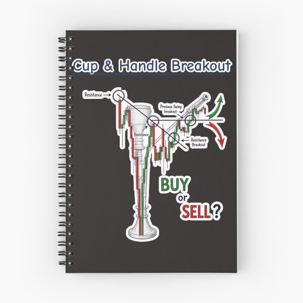 Item preview, Cup and Handle Breakout Pattern | Buy or Sell Stock Market Trading Tee designed and sold by RobertArt08.
