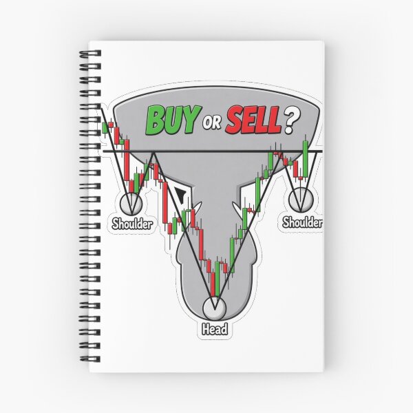 Item preview, Head and Shoulders Trading Pattern | Buy or Sell Stock Market Trader T-Shirt designed and sold by RobertArt08.