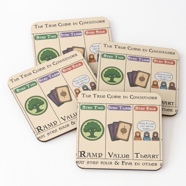 Aperçu de l'œuvre Courbe True Commander créée et vendue par JayMatrix.