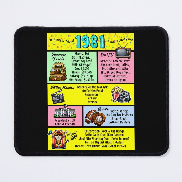Item preview, 1981 Trivia Birthday Year - Class Reunion Fun Facts designed and sold by Lion and Lamb Design.