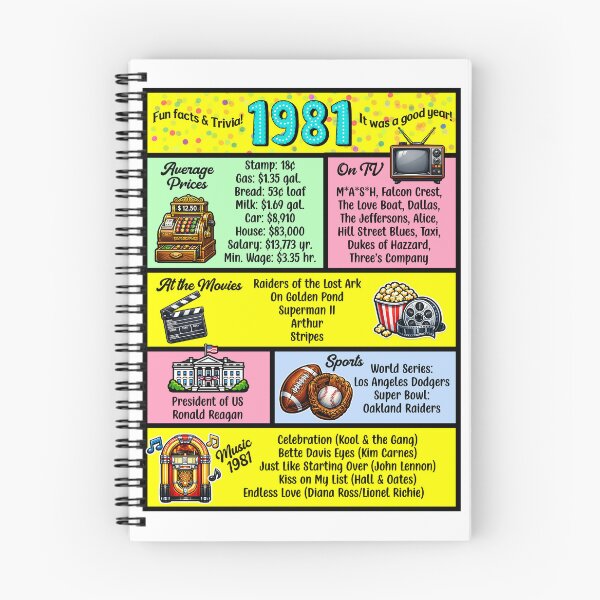 Item preview, 1981 Trivia Birthday Year - Class Reunion Fun Facts designed and sold by Lion and Lamb Design.