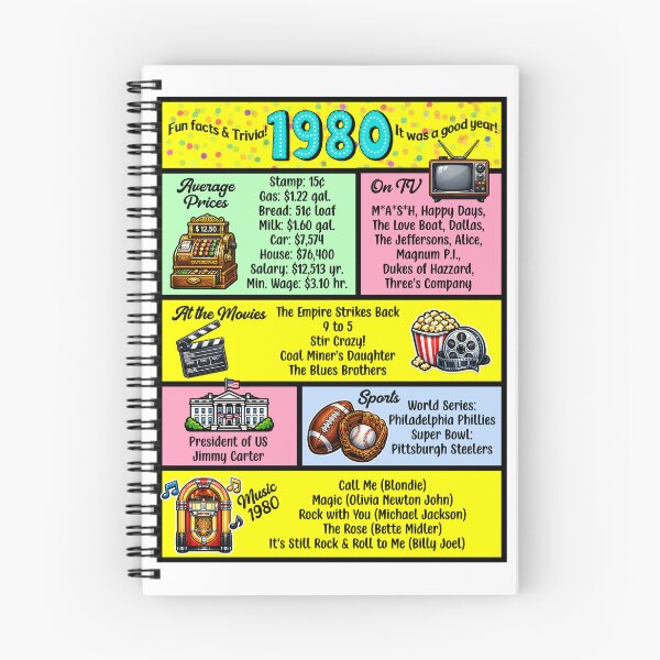 Item preview, 1980 Trivia Birthday Year - Class Reunion Fun Facts designed and sold by Lion and Lamb Design.