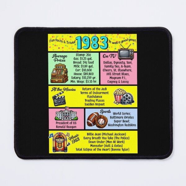 Item preview, 1983 Trivia Birthday Year - Class Reunion Fun Facts designed and sold by Lion and Lamb Design.