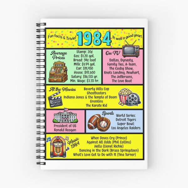 Item preview, 1984 Trivia Birthday Year - Class Reunion Fun Facts designed and sold by Lion and Lamb Design.