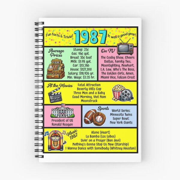 Item preview, 1987 Trivia Birthday Year - Class Reunion Fun Facts designed and sold by Lion and Lamb Design.