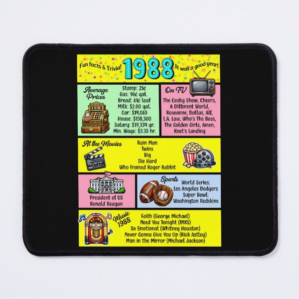 Item preview, 1988 Trivia Birthday Year - Class Reunion Fun Facts designed and sold by Lion and Lamb Design.