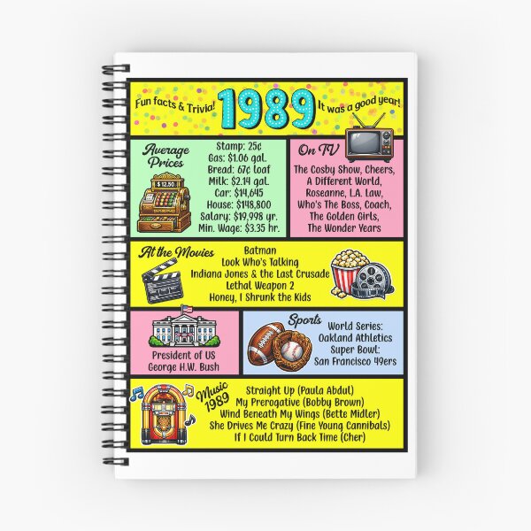 Item preview, 1989 Trivia Birthday Year - Class Reunion Fun Facts designed and sold by Lion and Lamb Design.