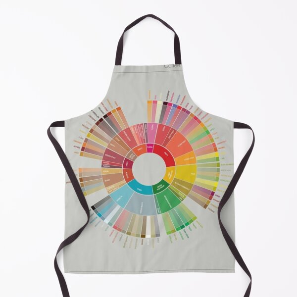 Item preview, ''Popchart wheel coffee Poster poster designed and sold by donalddesign.