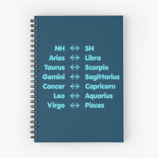 Item preview, North-South Astrology Sign Correlation designed and sold by elearah1.
