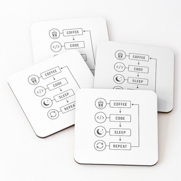 Item preview, Coffee to Code – Minimalist Flowchart – Developer Life Cycle – Programmer Humor Design designed and sold by bobscraze.