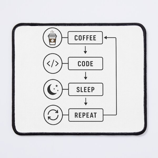 Item preview, Coffee to Code – Minimalist Flowchart – Developer Life Cycle – Programmer Humor Design designed and sold by bobscraze.