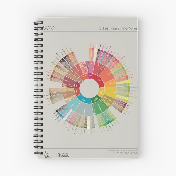 Item preview, :Popchart wheel coffee designed and sold by ccarlosimoran.