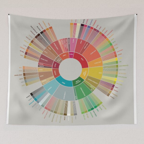 Item preview, :Popchart wheel coffee designed and sold by ccarlosimoran.