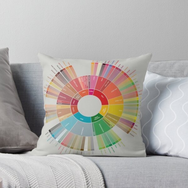 Item preview, ; coffee Poster designed and sold by kylemthom.