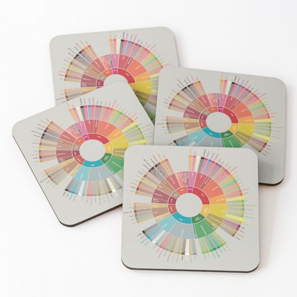Item preview, Popchart wheel coffee Poster designed and sold by erickshepherds.