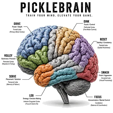 Artwork thumbnail, Picklebrain by RacketMood
