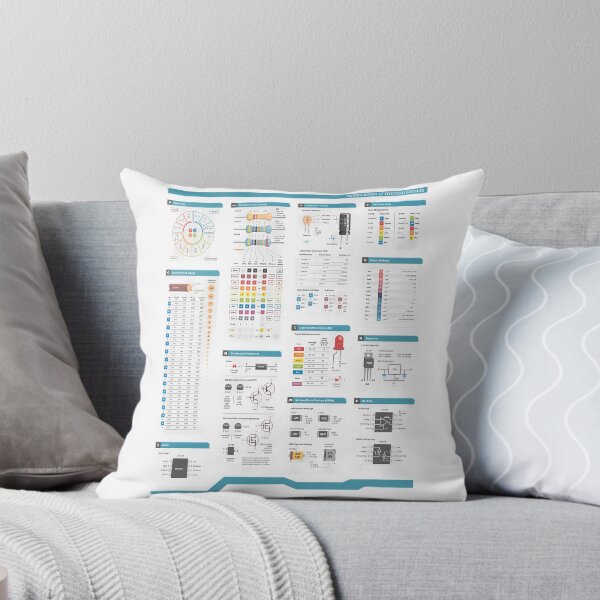 Item preview, Fundamentals Of Electronics And Electrical Circuits  designed and sold by MiniDaisyStored.