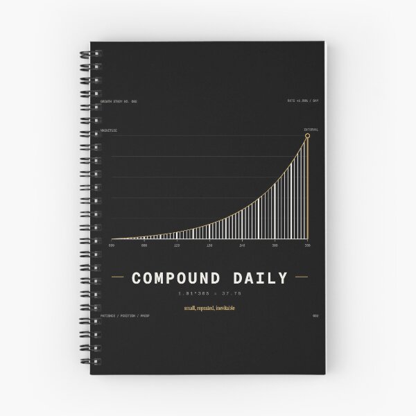Item preview, Compound Daily Minimalist Growth Chart T-Shirt — Dark Edition designed and sold by TheOddPrints.