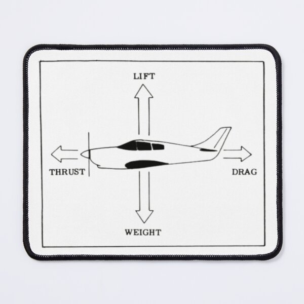 Item preview, four forces of flight lift thrust weight drag designed and sold by PilotandPlane.