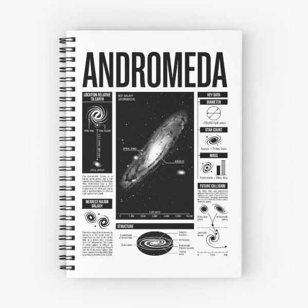 Item preview, Andromeda Galaxy Astronomy Astronomer Space Science Diagram designed and sold by GrandeDuc.