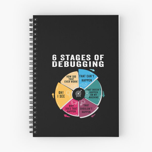 Item preview, 6 Stages Of Debugging Sarcastic Programming Computer Science designed and sold by TawanaDunne.