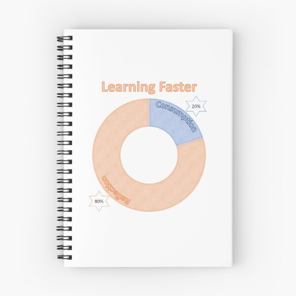 Item preview, learning faster designed and sold by ritusdesigns.