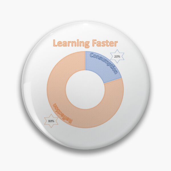 Item preview, learning faster designed and sold by ritusdesigns.