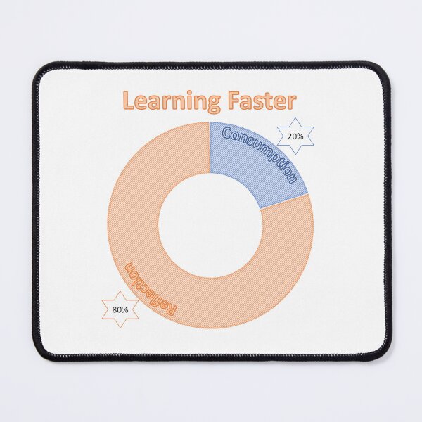Item preview, learning faster designed and sold by ritusdesigns.