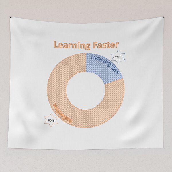 Item preview, learning faster designed and sold by ritusdesigns.
