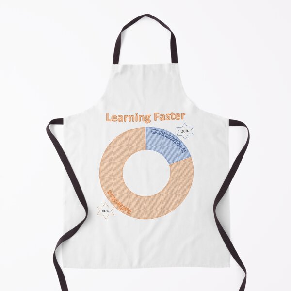 Item preview, learning faster designed and sold by ritusdesigns.