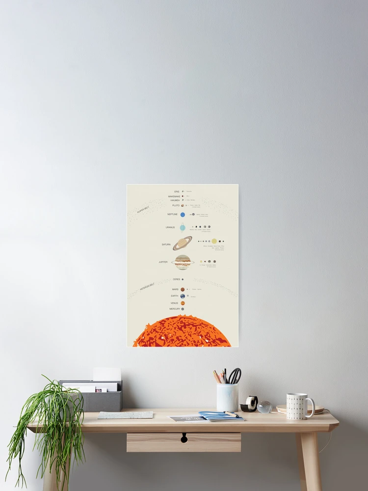 Thumbnail 2 of 3, Poster, Solar System designed and sold by avoid peril.
