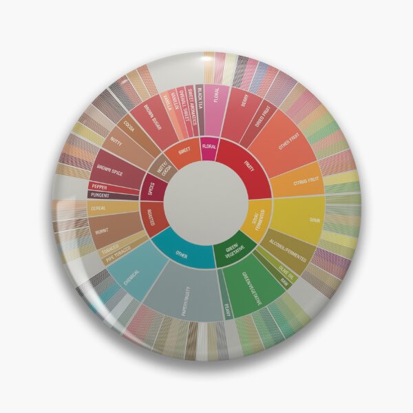 Item preview, /Popchart wheel coffee Poster designed and sold by smwhitson.