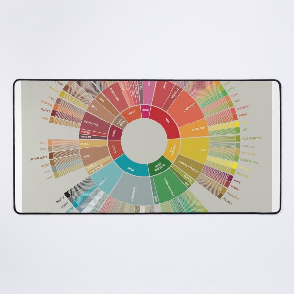 Item preview, /Popchart wheel coffee Poster designed and sold by smwhitson.