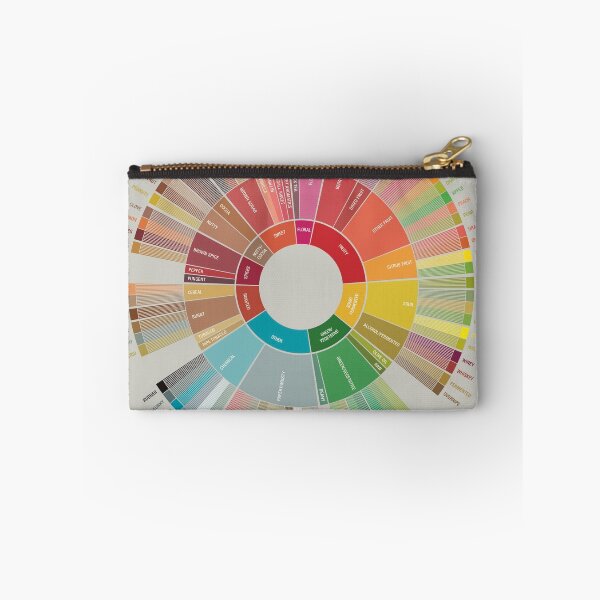 Item preview, /Popchart wheel coffee Poster designed and sold by smwhitson.