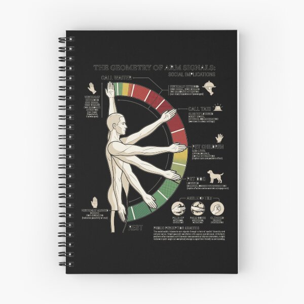 Item preview, Geometry of Arm Signals Body Language Chart designed and sold by Flirt-Teez.