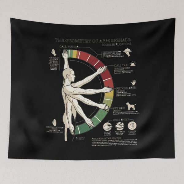 Item preview, Geometry of Arm Signals Body Language Chart designed and sold by Flirt-Teez.