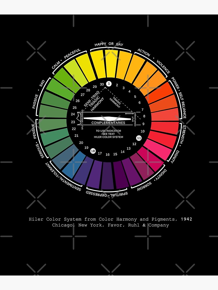 Hiler color wheel psychology and old color theory Greeting Card for Sale  by Quentin1984