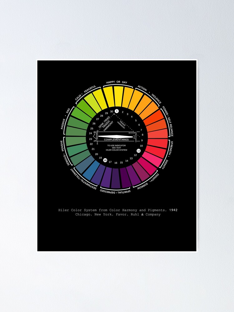 Color Theory Poster –