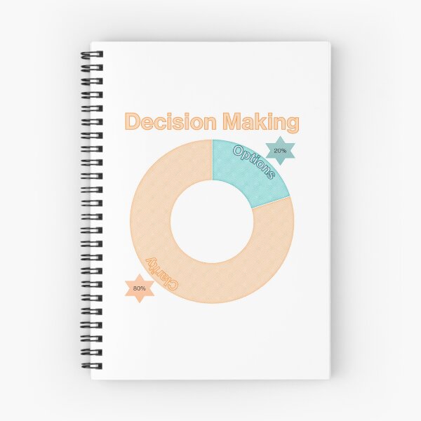 Item preview, decision making designed and sold by ritusdesigns.